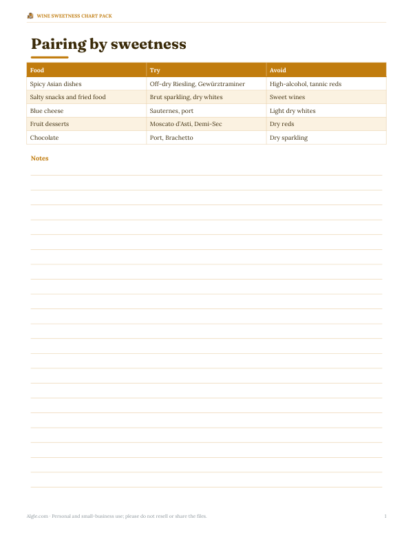 Preview of Printable Wine Sweetness Pairing Chart