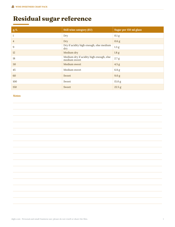 Preview of Printable Residual Sugar Table