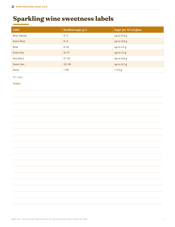 Preview of Printable Sparkling Wine Sweetness Chart