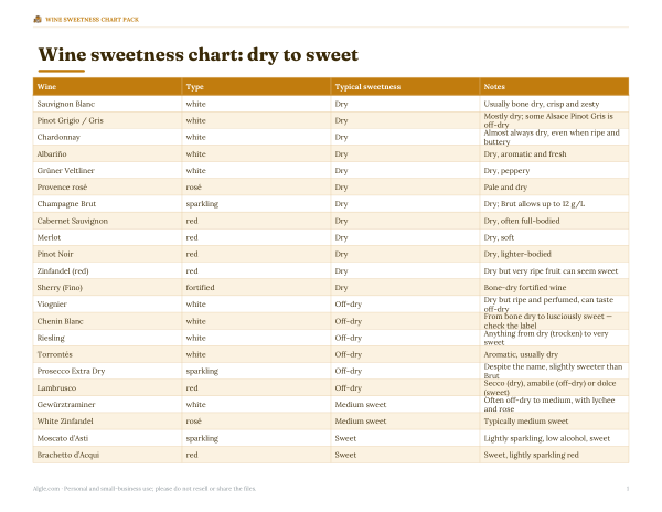 Preview of Printable Wine Sweetness Chart